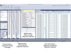 車載網絡總線測試分析軟件X-Analyser3