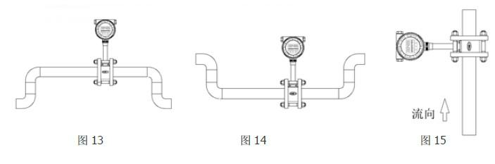 ABG仪表集团承诺: 质量稳定:实行全过程质量监控,细致入微,全方位检测! 价格合理:高效内部成本控制,减少了开支,让利于客户! 交货快捷:先进生产流水线,充足的备货,缩短了交货期! 空气流量计便是依据卡门旋涡原理进行封闭管道流体流量测量的新型流量计。因其具有良好的介质适应能力,无需温度压力补偿即可直接测量蒸汽、空气、气体的工况体积流量,配备温度、压力传感器可测量标况体积流量和质量流量,是节流式流量计的理想替代产品。 在实际应用中,往往最大流量远低于仪表的上限值,随着负荷的变化,最小流量又往往会低于仪表的