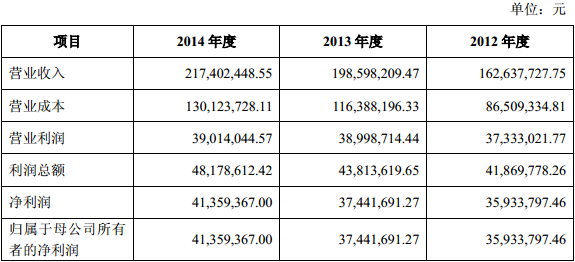 创业板招股说明书_润欣科技:首次公开发行股票并在创业板上市招股说明书