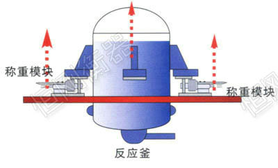 称重传感器模块