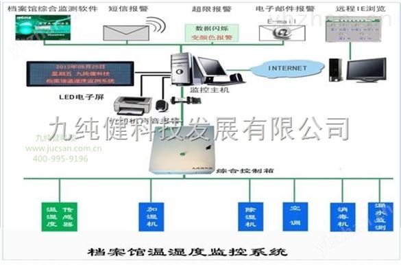 图书档案室温湿度监控系统测量仪