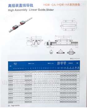直線導軌滑塊 HGH /HGW 15/20/25/30/35