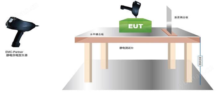 RTCA DO-160G Section 25 靜電放電測試.png
