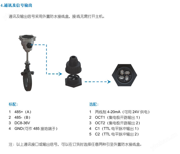 GUF140超声波水表内页