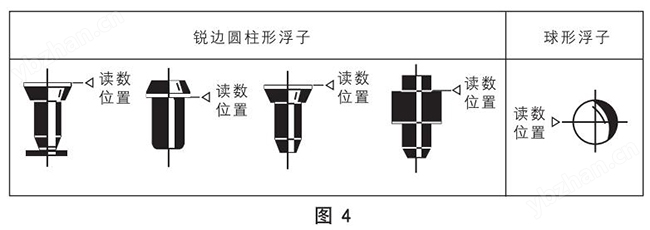 玻璃轉子流量計正確讀數示意圖