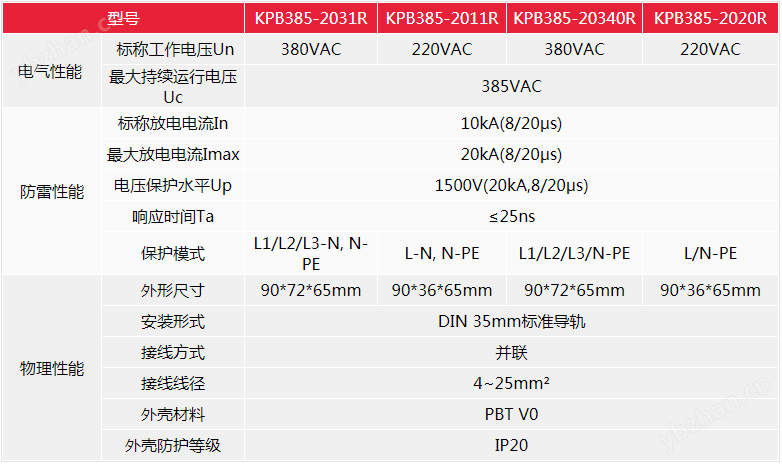 SPD防雷产品参数