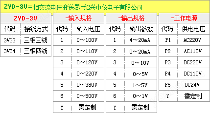 三相電壓變送器選型圖