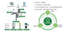 城市积水监测系统-智能表