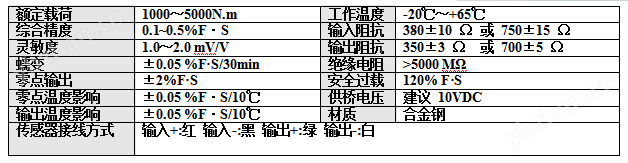 XJN-3扭矩传感器(图2)