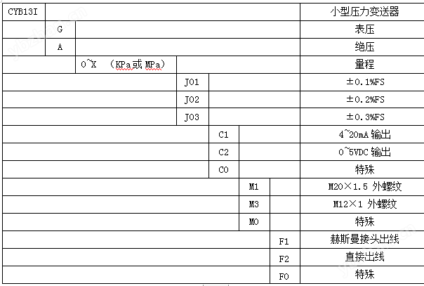 CYB13I 小型压力变送器(图5) CYB13I 小型压力变送器(图5)