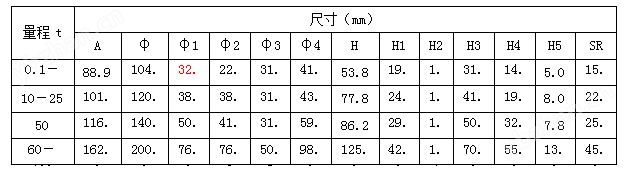 GY－1型轮辐式称重传感器(图4)