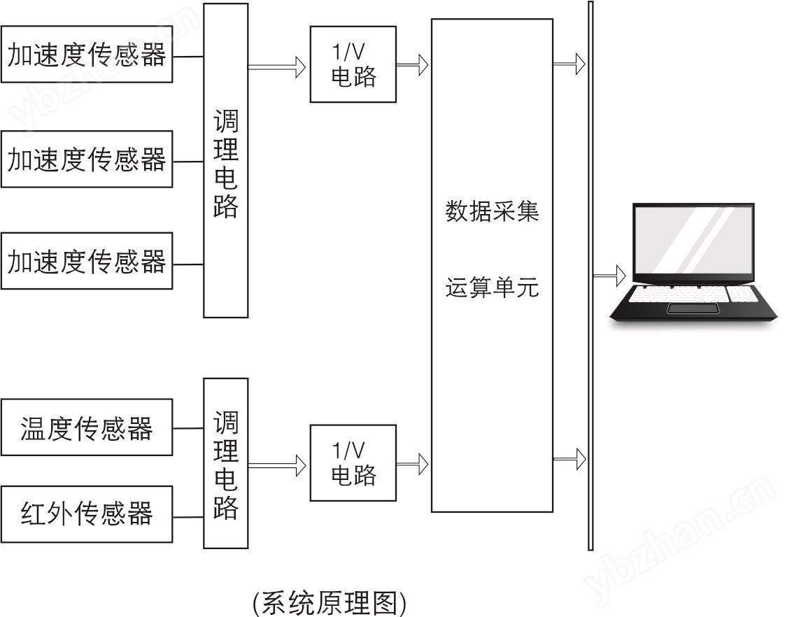 连铸振动式大包下渣检测系统