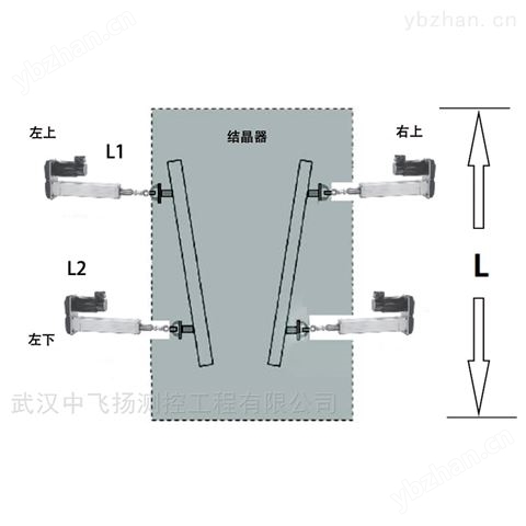 中飛揚連鑄測控結(jié)晶器保護渣厚度檢測系統(tǒng)