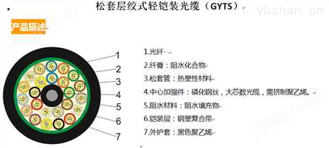 松套層絞式輕鎧裝光纜（GYTS）