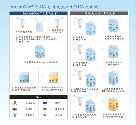 hk,猪己糖激酶elisa试剂盒技术指导
